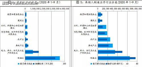 2020年前三季度承租人行业分布统计
