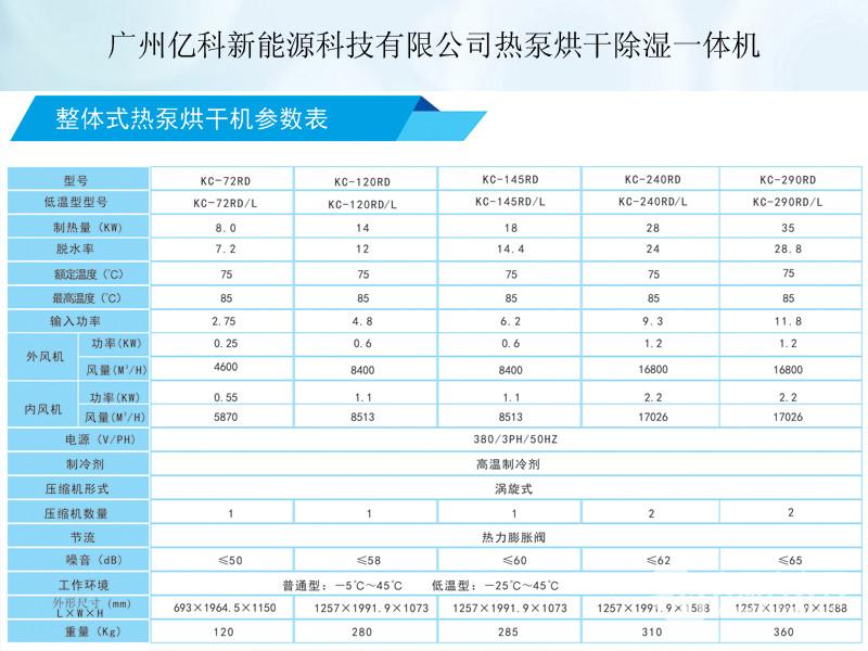 家用红薯烘干机选购指南 厂家价格、图片与批发信息全解析